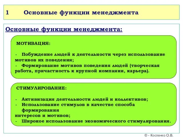 1 Основные функции менеджмента Основные функции менеджмента: МОТИВАЦИЯ: Побуждение людей