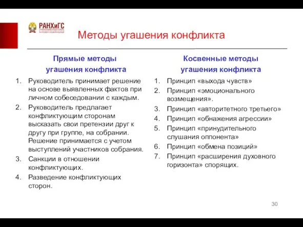 Методы угашения конфликта Прямые методы угашения конфликта Руководитель принимает решение