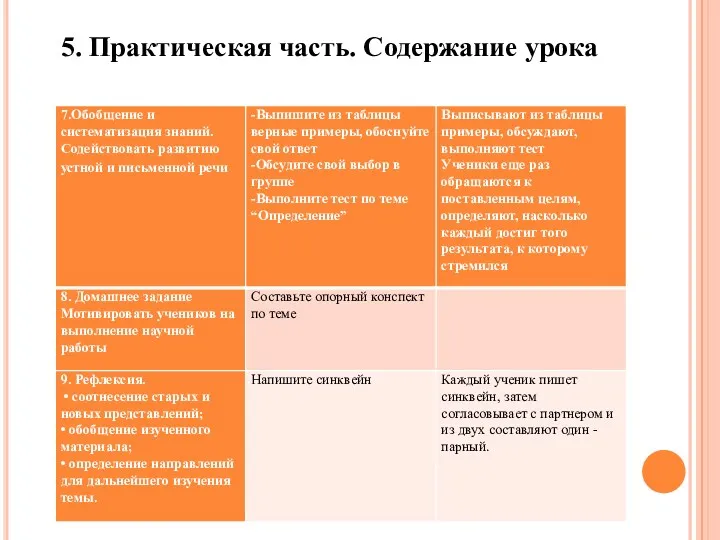 5. Практическая часть. Содержание урока