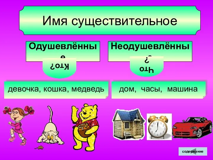 Имя существительное Одушевлённые Кто? Неодушевлённые Что? девочка, кошка, медведь дом, часы, машина содержание