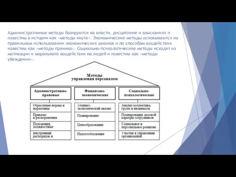 Административные методы базируются на власти, дисциплине и взысканиях и известны