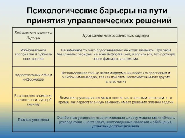 Психологические барьеры на пути принятия управленческих решений