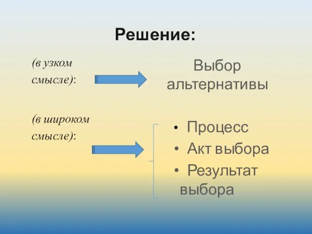 Процесс Акт выбора Результат выбора Решение: (в широком смысле): (в узком смысле): Выбор альтернативы