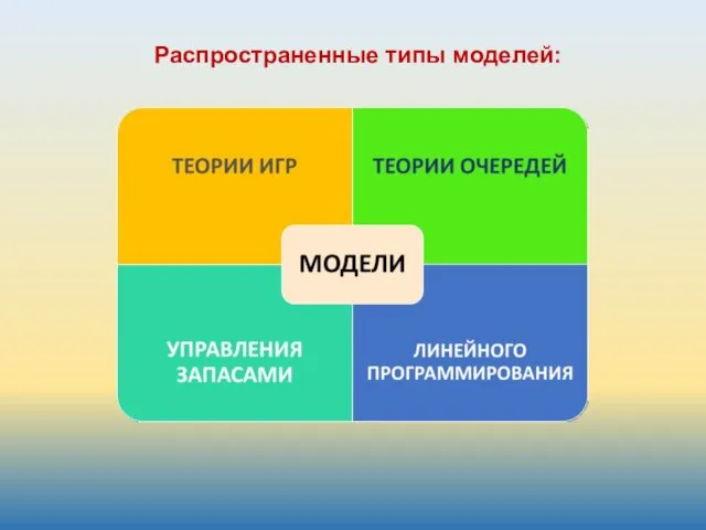 Распространенные типы моделей: