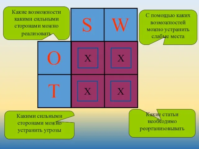 X X X X Какие возможности какими сильными сторонами можно