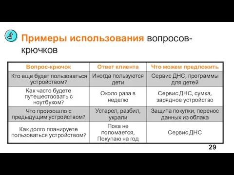 Примеры использования вопросов-крючков