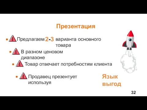 Презентация В разном ценовом диапазоне Товар отвечает потребностям клиента Продавец презентует используя Язык выгод