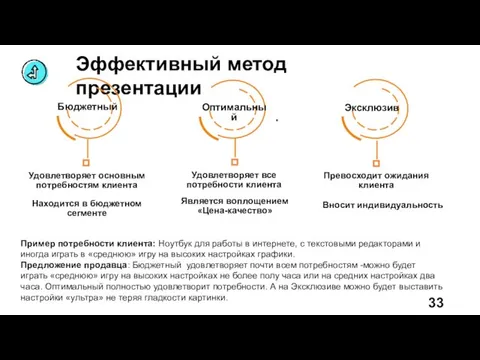 Эффективный метод презентации Бюджетный Оптимальный Эксклюзив Удовлетворяет основным потребностям клиента