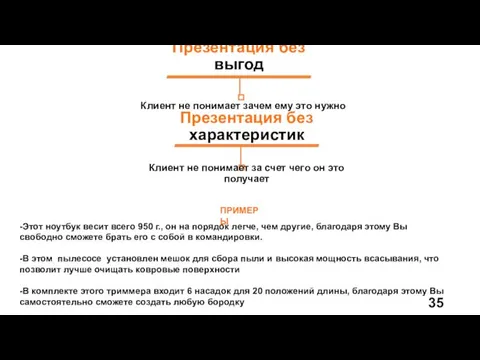 Презентация без выгод Презентация без характеристик Клиент не понимает зачем