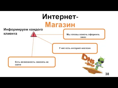 Интернет- Магазин Информируем каждого клиента Есть возможность заказать на сайте