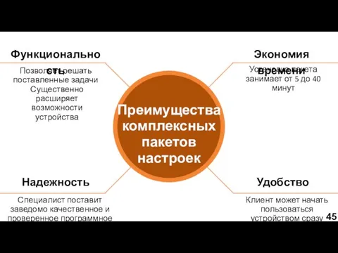 Преимущества комплексных пакетов настроек Функциональность Позволяет решать поставленные задачи Существенно