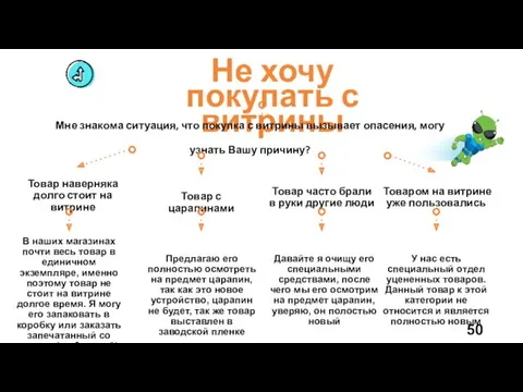 Не хочу покупать с витрины Мне знакома ситуация, что покупка