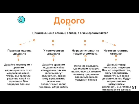 Дорого Понимаю, цена важный аспект, а с чем сравниваете? Похожая