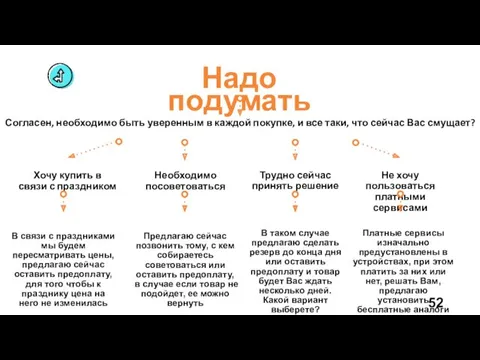 Надо подумать Согласен, необходимо быть уверенным в каждой покупке, и