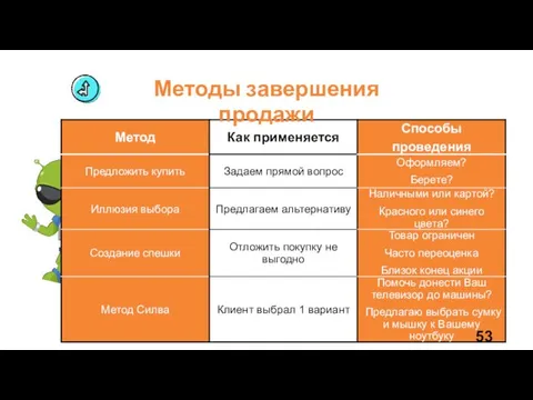 Методы завершения продажи