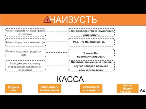 НАИЗУСТЬ Клиент говорит «Я пока просто посмотрю» Если понадобится консультация,