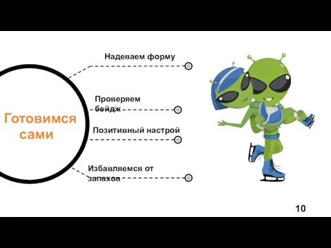 Готовимся сами Проверяем бейдж Надеваем форму Избавляемся от запахов Позитивный настрой