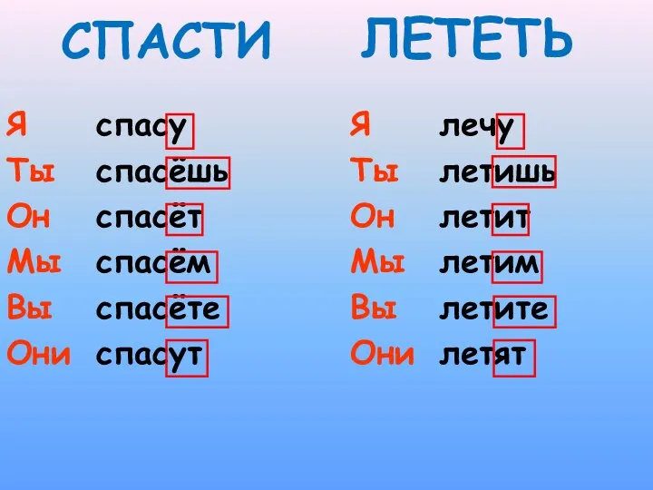 СПАСТИ Я Ты Он Мы Вы Они спасу спасёшь спасёт