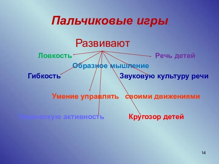 Пальчиковые игры Развивают Ловкость Речь детей Образное мышление Гибкость Звуковую