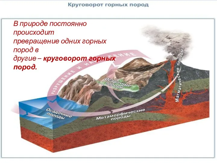 В природе постоянно происходит превращение одних горных пород в другие – круговорот горных пород.