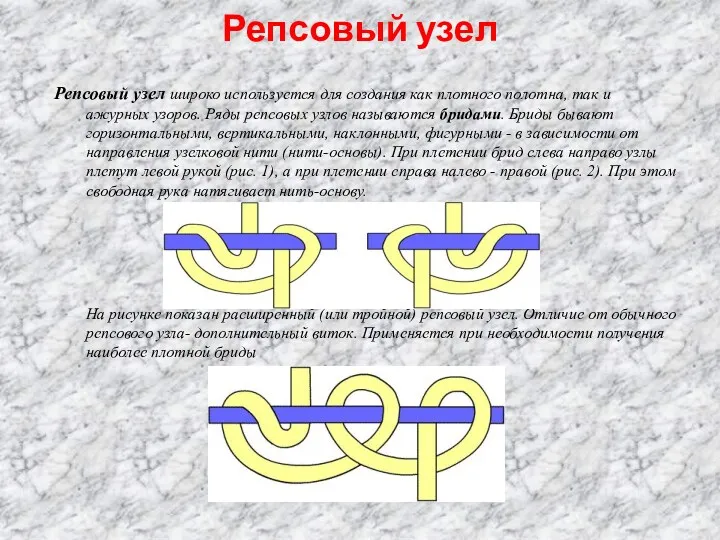 Репсовый узел Репсовый узел широко используется для создания как плотного