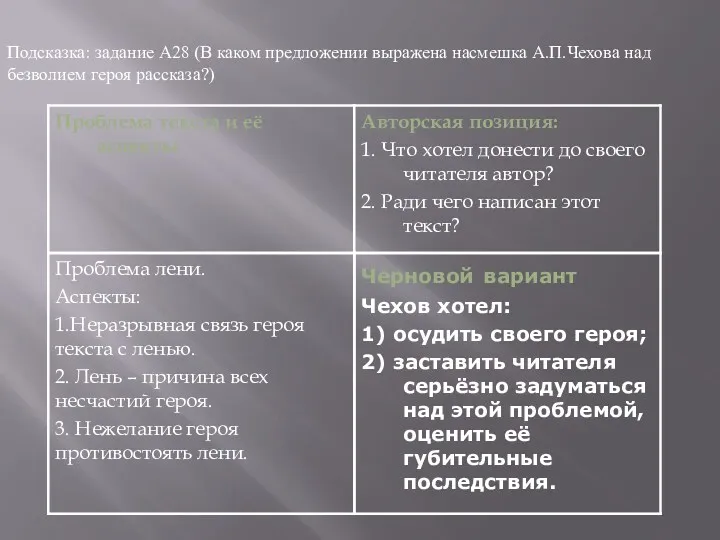 Подсказка: задание А28 (В каком предложении выражена насмешка А.П.Чехова над безволием героя рассказа?)