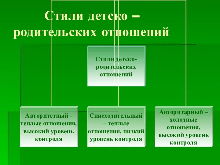 Стили детско – родительских отношений