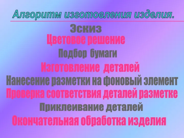 Алгоритм изготовления изделия. Эскиз Цветовое решение Подбор бумаги Изготовление деталей