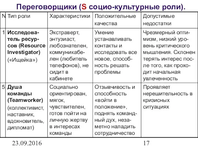 23.09.2016 Переговорщики (S социо-культурные роли).