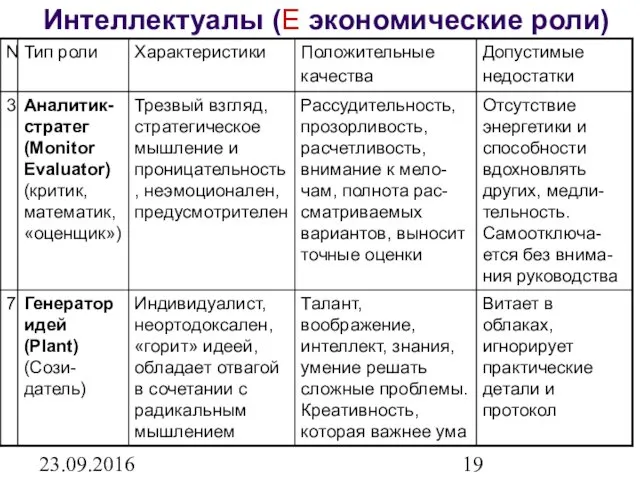 23.09.2016 Интеллектуалы (E экономические роли)