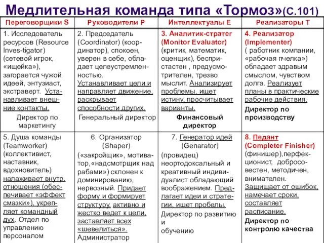 23.09.2016 Медлительная команда типа «Тормоз»(С.101)