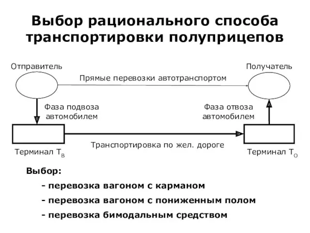 Выбор: - перевозка вагоном с карманом - перевозка вагоном с