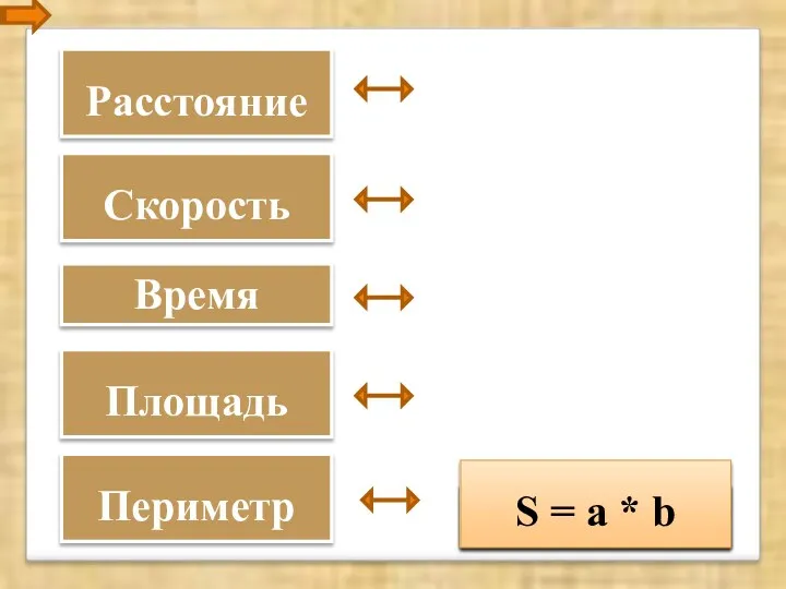 Расстояние Скорость Площадь Периметр Время S = t * V