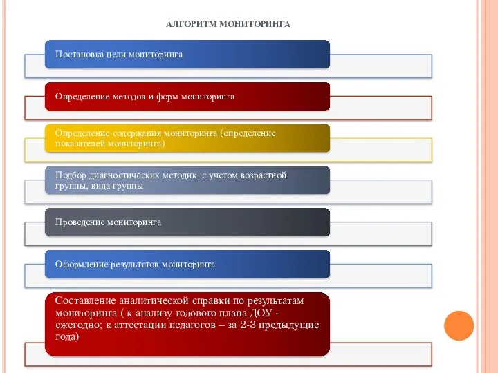 АЛГОРИТМ МОНИТОРИНГА