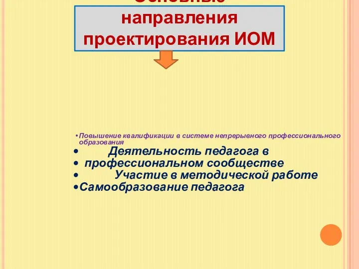 Основные направления проектирования ИОМ