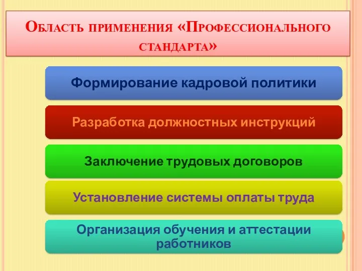 Область применения «Профессионального стандарта»