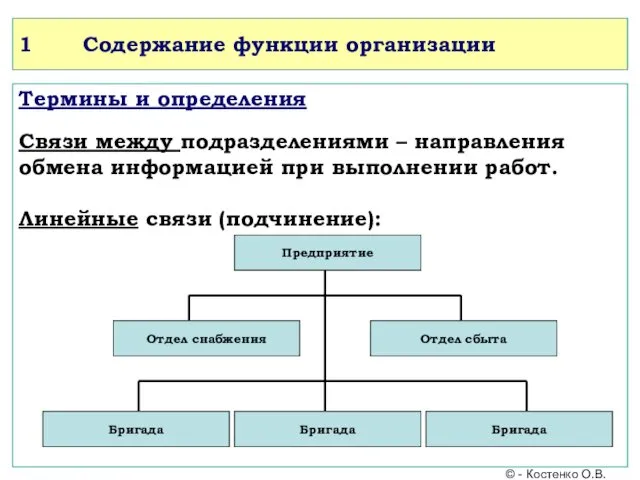 1 Содержание функции организации Термины и определения Связи между подразделениями
