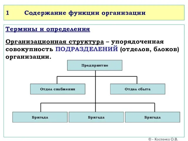 1 Содержание функции организации Термины и определения Организационная структура –