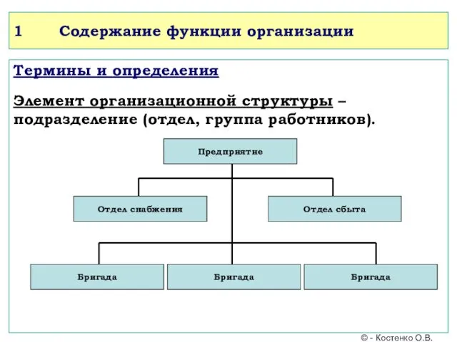 1 Содержание функции организации Термины и определения Элемент организационной структуры