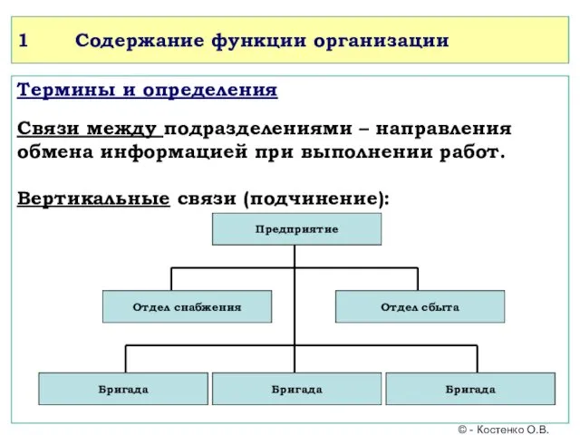 1 Содержание функции организации Термины и определения Связи между подразделениями
