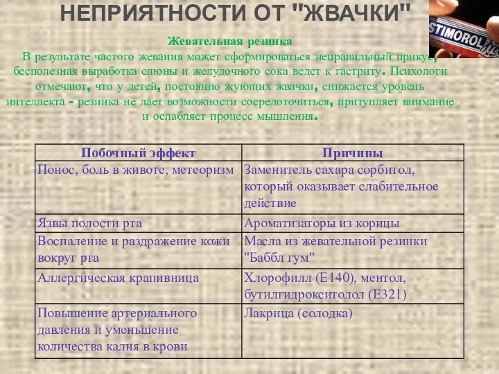 НЕПРИЯТНОСТИ ОТ "ЖВАЧКИ" Жевательная резинка В результате частого жевания может