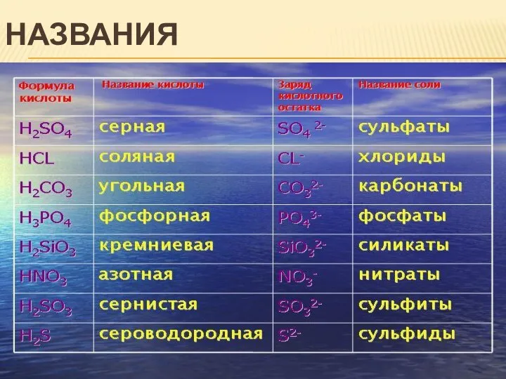 НАЗВАНИЯ