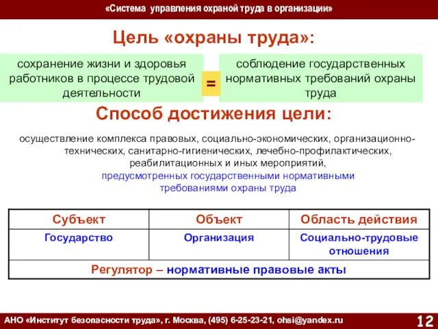 «Система управления охраной труда в организации» АНО «Институт безопасности труда»,