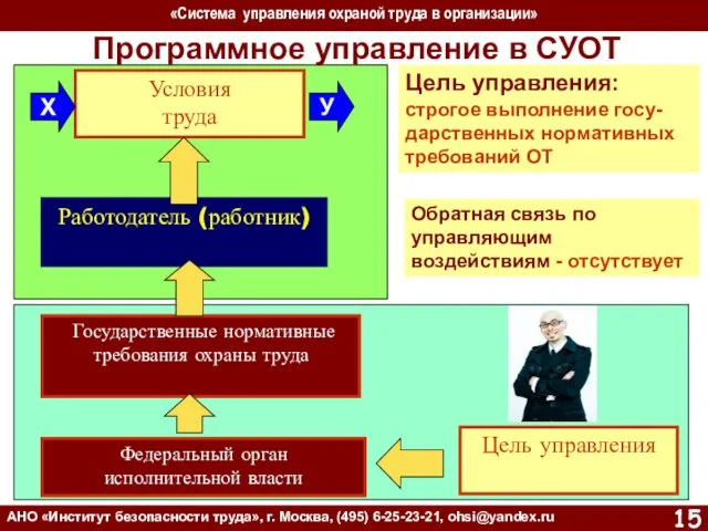 «Система управления охраной труда в организации» АНО «Институт безопасности труда»,