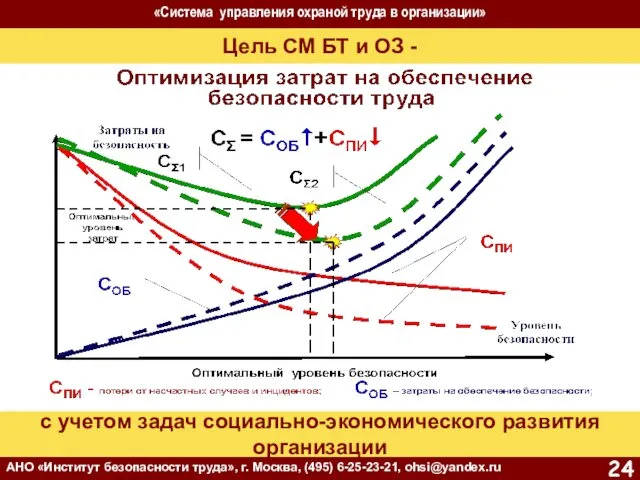 «Система управления охраной труда в организации» АНО «Институт безопасности труда»,