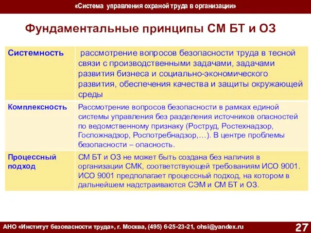 «Система управления охраной труда в организации» АНО «Институт безопасности труда»,