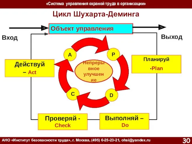 «Система управления охраной труда в организации» АНО «Институт безопасности труда»,