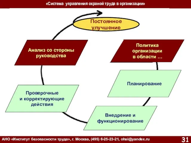 «Система управления охраной труда в организации» АНО «Институт безопасности труда»,