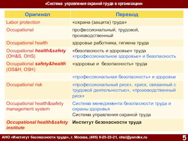 ПЕРВОИСТЧНИКИ «Система управления охраной труда в организации» АНО «Институт безопасности труда», г. Москва, (495) 6-25-23-21, ohsi@yandex.ru