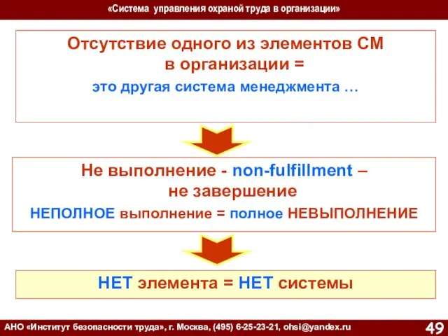 «Система управления охраной труда в организации» АНО «Институт безопасности труда»,